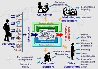 CRM
