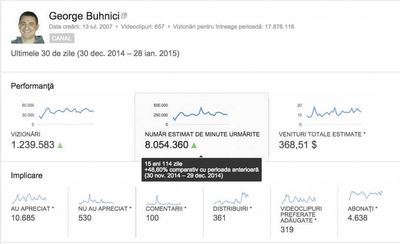 Cat se castiga cu YouTube in Romania